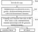 Fig. 01 - TRANSMISSION METHOD AND NODE DEVICE IMPLEMENTING SAID METHOD
