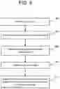 Fig. 12 - Multi-device output management based on speech characteristics