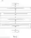 Fig. 03 - Methods and systems for prioritized replication of a virtual world
