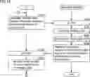 Fig. 11 - ANALYSIS SYSTEM, MANAGEMENT SERVER, ANALYSIS DEVICE, AND METHOD