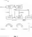 Fig. 02 - Using persistent finite state machine to coordinate lifecycle operations in service broker