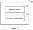 Fig. 15 - Storage provisioning