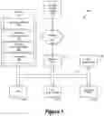 Fig. 02 - System and method for secure application domain on bare metal information handling system