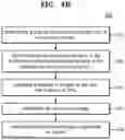 Fig. 08 - Method and system for automatically capturing and processing an image of a user