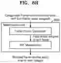 Fig. 27 - Method and system for automatically capturing and processing an image of a user