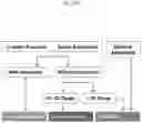 Fig. 22 - TACTILE SENSING AND GUIDANCE SYSTEM