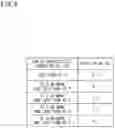 Fig. 07 - AIR CONDITIONING SYSTEM