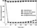 Fig. 01 - PREPARATION METHOD OF MERCURY REMOVAL MATERIAL