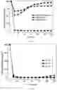 Fig. 03 - PREPARATION METHOD OF MERCURY REMOVAL MATERIAL
