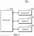 Fig. 02 - METHOD AND APPARATUS FOR GENERATING ORTHODONTIC TEETH ARRANGEMENT SHAPE