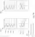 Fig. 15 - Integrated circuit device and method