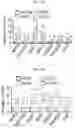 Fig. 43 - COMBINATION THERAPY FOR CANCER
