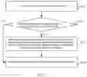 Fig. 04 - Data processing method and electronic device