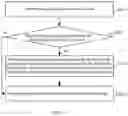 Fig. 05 - Data processing method and electronic device