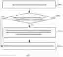 Fig. 06 - Data processing method and electronic device