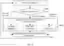 Fig. 07 - Data processing method and electronic device