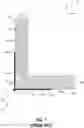 Fig. 02 - Wallboard-fastening device for securing wallboards in an outside-corner configuration