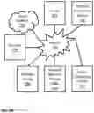 Fig. 03 - Grouping Events and Generating a Textual Content Reporting the Events