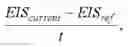 Fig. 03 - Personalized parameter modeling methods and related devices and systems