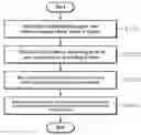 Fig. 01 - ASSAY METHOD FOR ANTIMICROBIAL ACTIVITY OF ANTIMICROBIAL AGENT