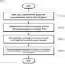 Fig. 02 - ASSAY METHOD FOR ANTIMICROBIAL ACTIVITY OF ANTIMICROBIAL AGENT