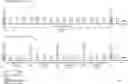 Fig. 01 - Synchronization signal periodicity adjustment