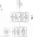 Fig. 02 - Exporting remote cryptographic keys