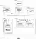 Fig. 09 - Health service system