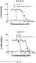 Fig. 49 - COMPOSITIONS AND METHODS FOR REDUCING OFF-TARGET TOXICITY OF ANTIBODY DRUG CONJUGATES