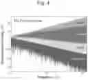Fig. 05 - Electric and Magnetic Neuromodulation
