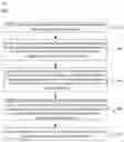 Fig. 11 - EVOLVING MULTI-OBJECTIVE RANKING MODELS FOR GROSS MERCHANDISE VALUE OPTIMIZATION IN E-COMMERCE