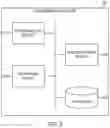 Fig. 04 - Artificial crowd intelligence via networking recommendation engines