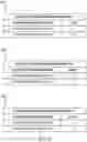 Fig. 07 - Artificial crowd intelligence via networking recommendation engines