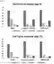 Fig. 08 - COMPOUNDS AND USES THEREOF