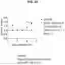 Fig. 35 - Pan-Genotypic Agents Against Influenza Virus and Methods of Using the Same
