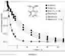 Fig. 06 - SYSTEM AND METHOD FOR SCREENING OF PROTEIN-LIGAND INTERACTIONS USING PARA-HYDROGEN POLARIZATION AND NMR