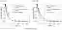 Fig. 08 - SYSTEM AND METHOD FOR SCREENING OF PROTEIN-LIGAND INTERACTIONS USING PARA-HYDROGEN POLARIZATION AND NMR