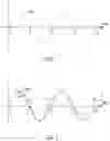 Fig. 02 - Switching control in electrical load controllers