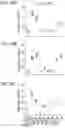 Fig. 99 - Tumor-specific cleavable linkers