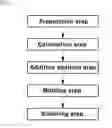 Fig. 02 - DIELECTRIC FOR A CAPACITOR AND A METHOD OF MANUFACTURING SAME