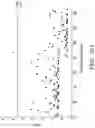 Fig. 18 - STROMA-FREE T CELL DIFFERENTIATION FROM HUMAN PLURIPOTENT STEM CELLS