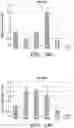 Fig. 24 - STROMA-FREE T CELL DIFFERENTIATION FROM HUMAN PLURIPOTENT STEM CELLS