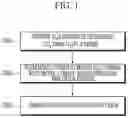 Fig. 02 - METHOD FOR PREPARING SECONDARY BATTERY CATHODE MATERIAL