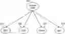 Fig. 01 - Multi-representational learning models for static analysis of source code