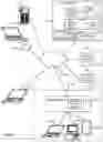 Fig. 02 - Multi-representational learning models for static analysis of source code