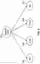 Fig. 07 - Multi-representational learning models for static analysis of source code