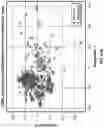 Fig. 14 - Multi-representational learning models for static analysis of source code