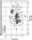 Fig. 15 - Multi-representational learning models for static analysis of source code