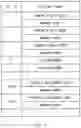 Fig. 05 - INFORMATION MANAGEMENT DEVICE, INFORMATION MANAGEMENT SYSTEM, INFORMATION MANAGEMENT METHOD, AND NONTRANSITORY COMPUTER-READABLE MEDIUM