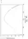 Fig. 08 - Grating coupler